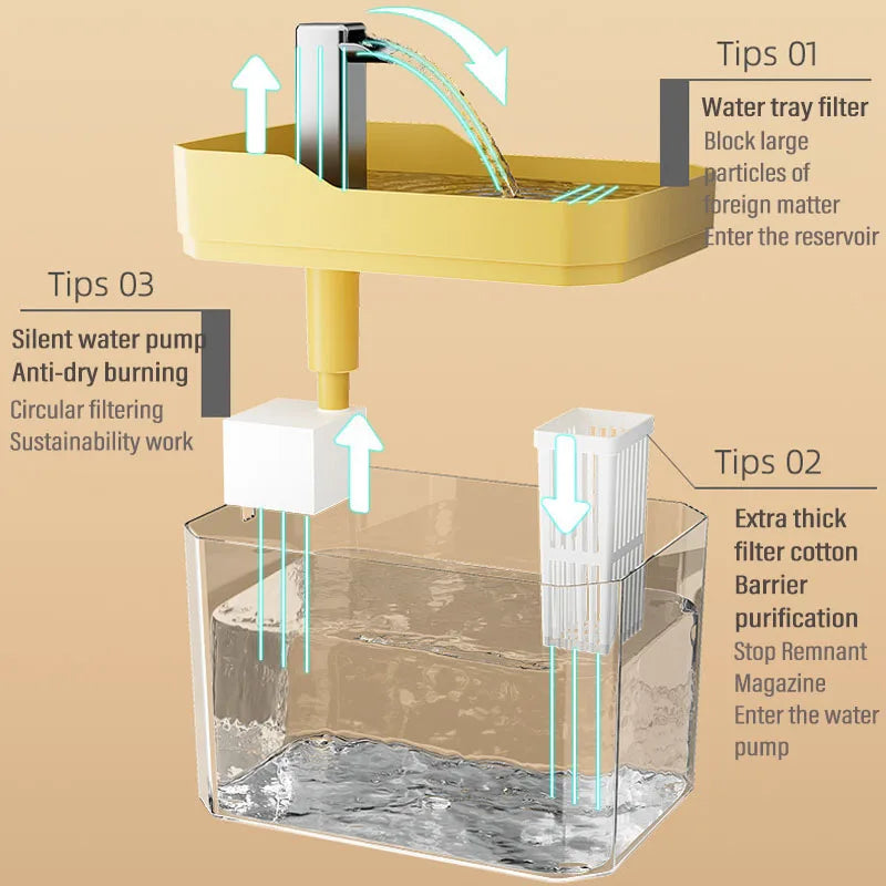 Fontaine à eau USB 1,5 L pour chat – hydratation et chaleur