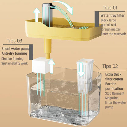 Fontaine à eau USB 1,5 L pour chat – hydratation et chaleur
